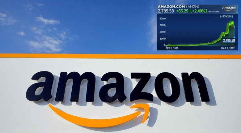 Stock Split announcement from Amazon marks the First move after 2 Decades